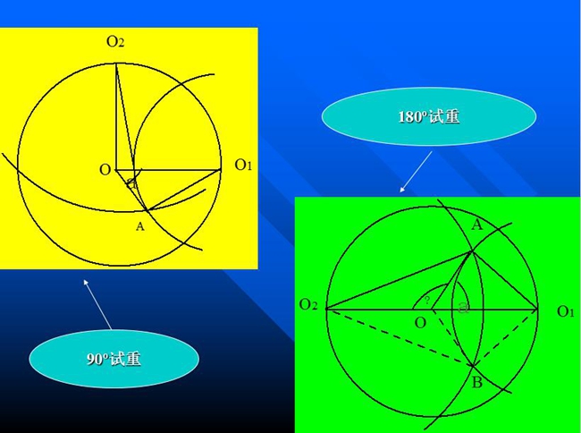 分析δo1oa和o2oa,根据力学的一般知识,可以知道矢量oa应该是被测转子在0o加p重,或在180o加p重单独造成的振动矢量。